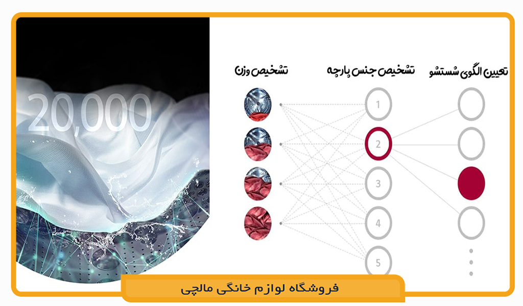 ماشین لباسشویی و خشک کن ال جی WDV1260BRP