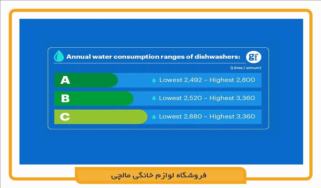 بهترین ماشین ظرفشویی